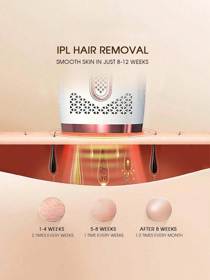 IPL Laser Hair Removal